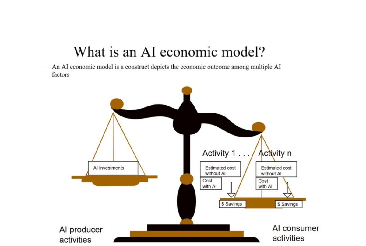 AI Economic & Metric Analysis